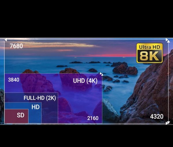 What is 1080P,2K,4K and 8K resoluiton?