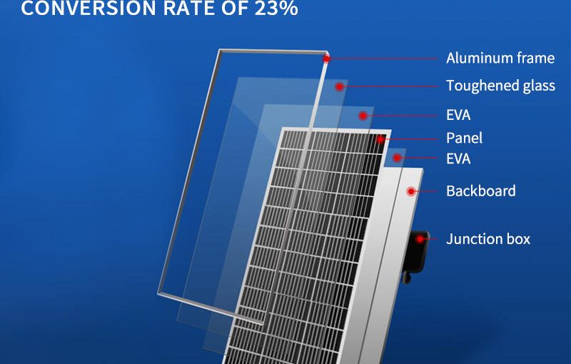 What is monocrystalline solar energy?