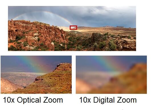 What is the difference between optical zoom and digital zoom in cameras?